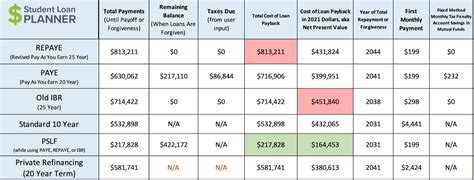 How Income-Based Repayment Is Calculated if Your Income Changed