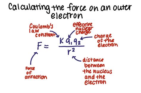 Nuclear Charge