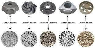 Gray Cast Iron Applications