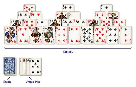 Solitaire City - How to Play Tri-Peaks Solitaire