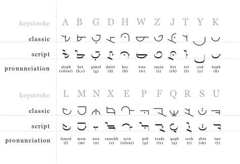 Angelic Script Symbols