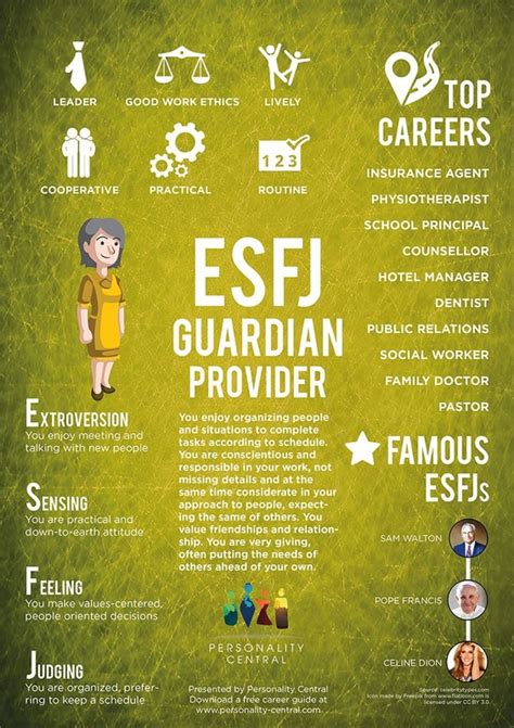 Esfj People