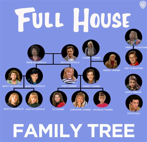 Full house family tree