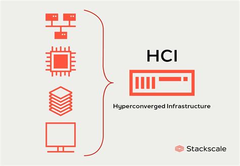 Hyperconverged Infrastructure (HCI): benefits and workloads