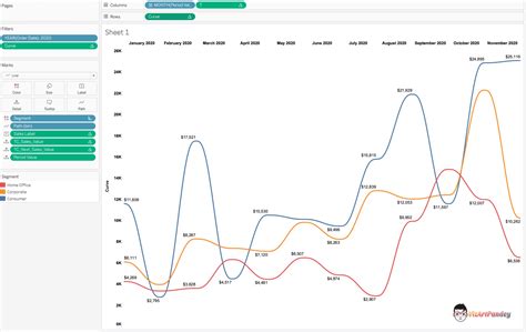 How to Make a Curved line chart in Tableau? - Part 01 | Vizartpandey