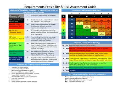 Free Risk Assessment Matrix Template