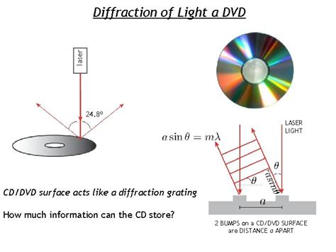 Applications of Diffraction Outline Interference Diffraction Examples Diffraction