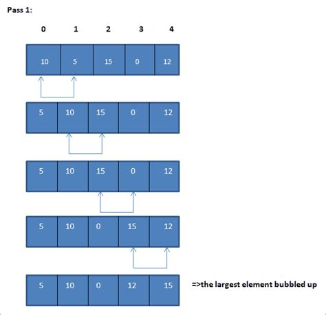 Sorting Algorithms in JavaScript