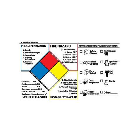 NFPA Labels