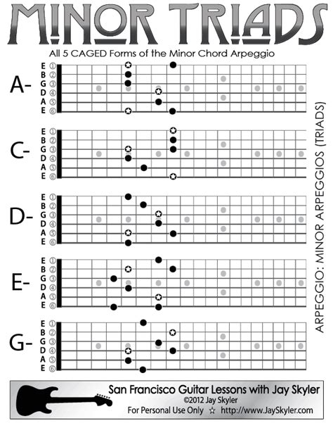 Spanish Guitar Chords And Scales Pdf - berlinmake