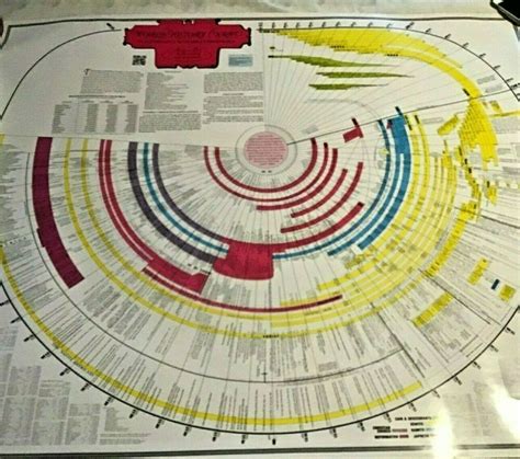 World History Chart Bible Chronology AD BC Descendents Adam Events Wall ...