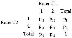 What is a Kappa coefficient? (Cohen's Kappa)_cohen's kappa coefficient-CSDN博客