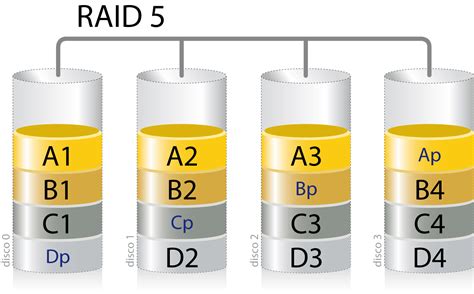 What is RAID? RAID 0, 1, 5, & 10 Made Easy - The Plug - HelloTech