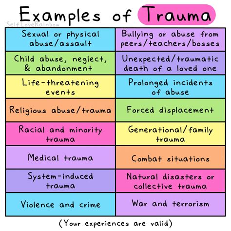 Examples of Trauma | Self-Love Rainbow