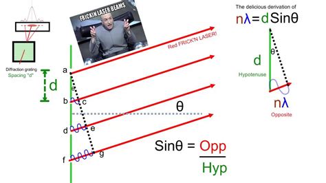 Diffraction Derivation - YouTube