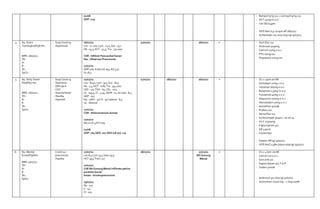 List ISO Selasa 03 Agustus 2021.docx