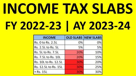 Income Tax Slab For Fy 2024-24 Old Regime - Hilda Larissa