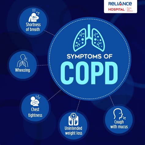 Symptoms of COPD