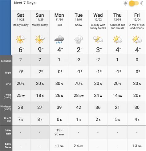 Snow expected in Toronto next week to kick off December | News