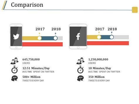 Comparison Ppt Infographics Template 2 | PowerPoint Slide Presentation Sample | Slide PPT ...