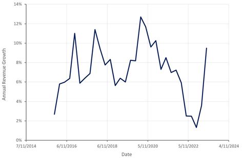 Akamai Stock: Caution Warranted Despite Accelerating Growth (NASDAQ:AKAM) | Seeking Alpha