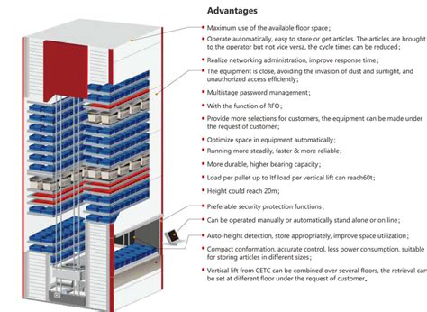 Vertical Storage System | Singapore | Innogreen Solution Pte Ltd