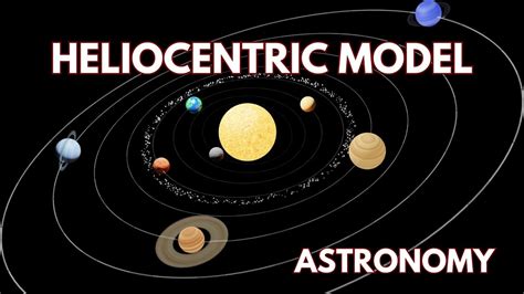 Galileo Heliocentric Model Solar System