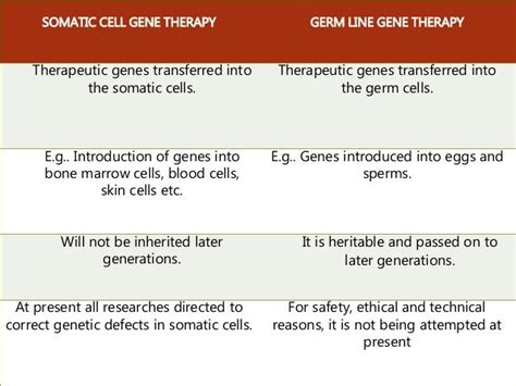 Gene therapy