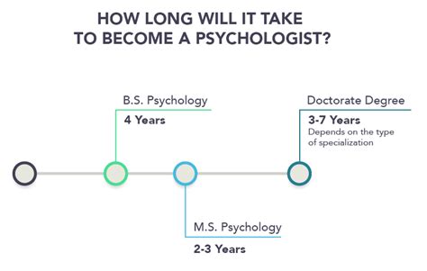 Doctorate Degree: Requirements For A Doctorate Degree In Psychology