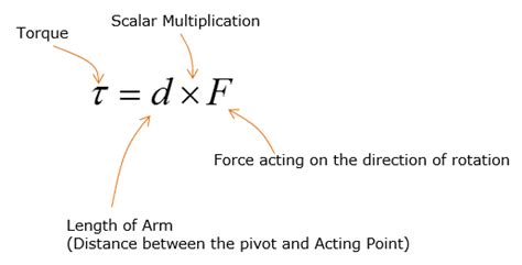 Torque Formula: Complete Lesson For Beginners – Get Education