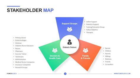 Basic Steps Of Creating Stakeholder Map Stakeholder Map Stakeholder - IMAGESEE