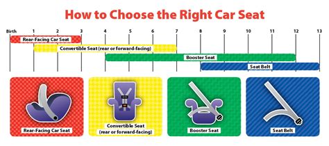 Car Seat Laws In Michigan 2017 | Elcho Table