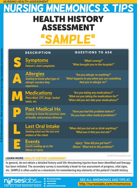 Nursing Health Assessment Mnemonics & Tips | Health assessment nursing, Health history ...