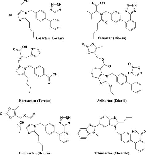 4 Chemical structures of selected FDA-approved angiotensin II-receptor ...