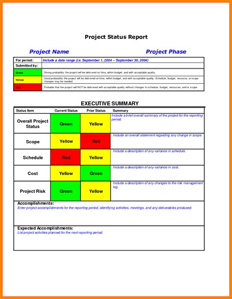 016 Template Ideas Free Project Status Report Word Download in Testing ...