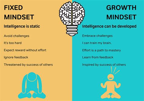 #2 Growth Mindset: What is it and how does it apply to what we do?