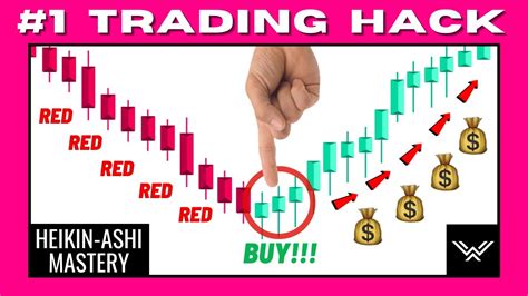 Discover the Ultimate Forex Scalping Indicator for Free!