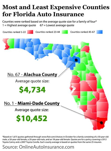 Florida Auto Insurance Rates by County