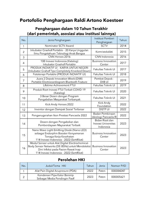 Portofolio Penghargaan RALDI | Raldi Artono Koestoer