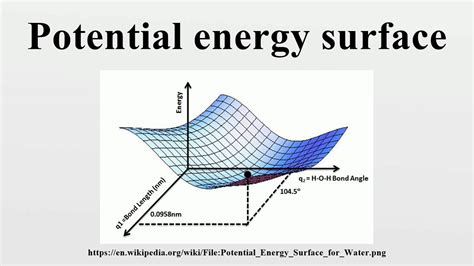 Potential energy surface - YouTube