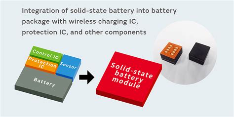 Murata's Oxide-based Solid-state Batteries for Expanding the Range of Applications for IoT ...