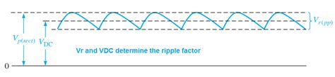 Ripple Voltage in Rectifiers - Inst Tools