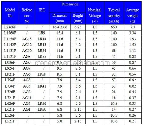 L1131 Battery Cross Reference Chart