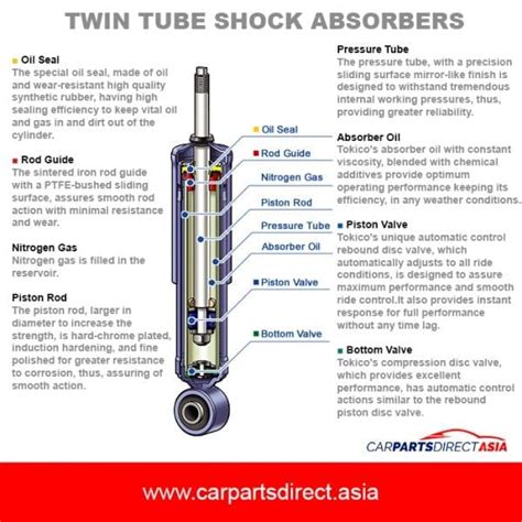 Function & Structure Of Shock Absorbers - Car Parts Direct Asia