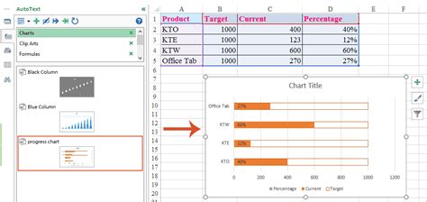 How to create progress bar chart in Excel?