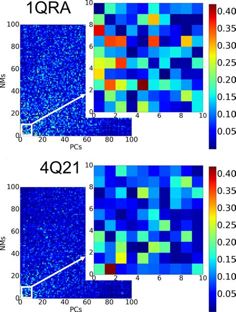 Attenuating dependence on structural data in computing protein energy landscapes | BMC ...