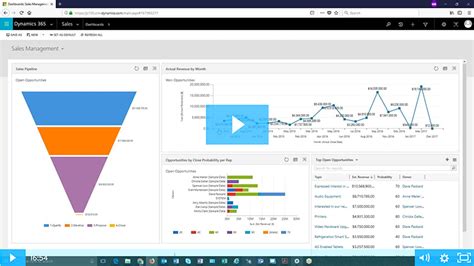 Why Microsoft CRM? The Advantages of Dynamics 365 | Cargas Systems