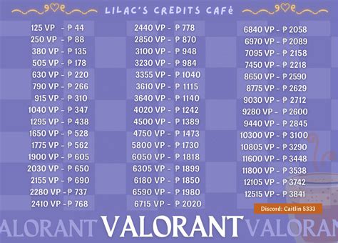 Valorant Points (Discounted), Video Gaming, Video Games, Others on Carousell