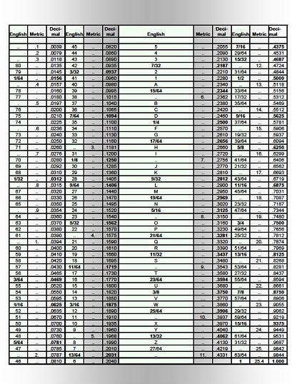 Decimal Conversion chart