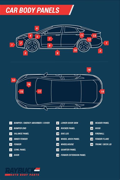 Car & Truck Body Part Diagrams | Auto Body Panel Names